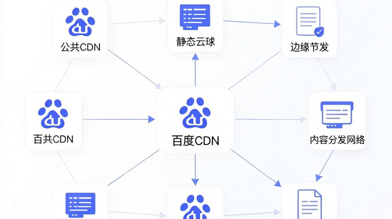百度公共cdn