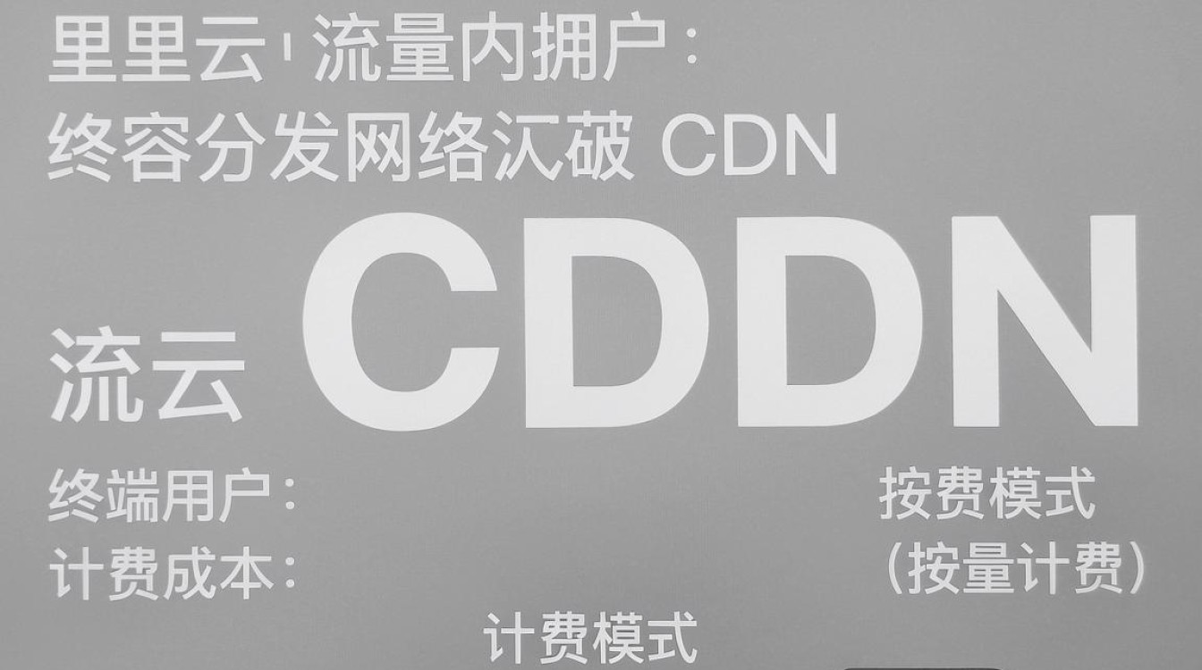 阿里云cdn流量 阿里云cdn流量