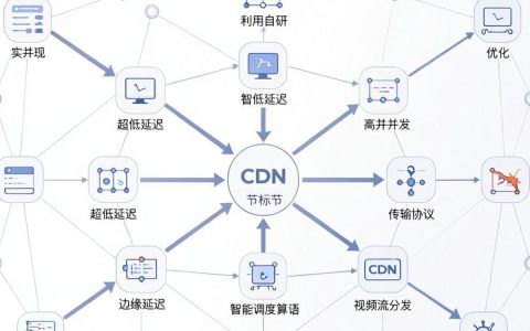 斗鱼CDN是什么？斗鱼直播视频卡顿加载慢怎么解决？