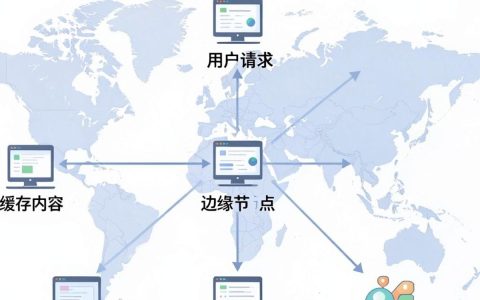 CDN功能是什么？CDN加速网站的具体作用和原理有哪些？