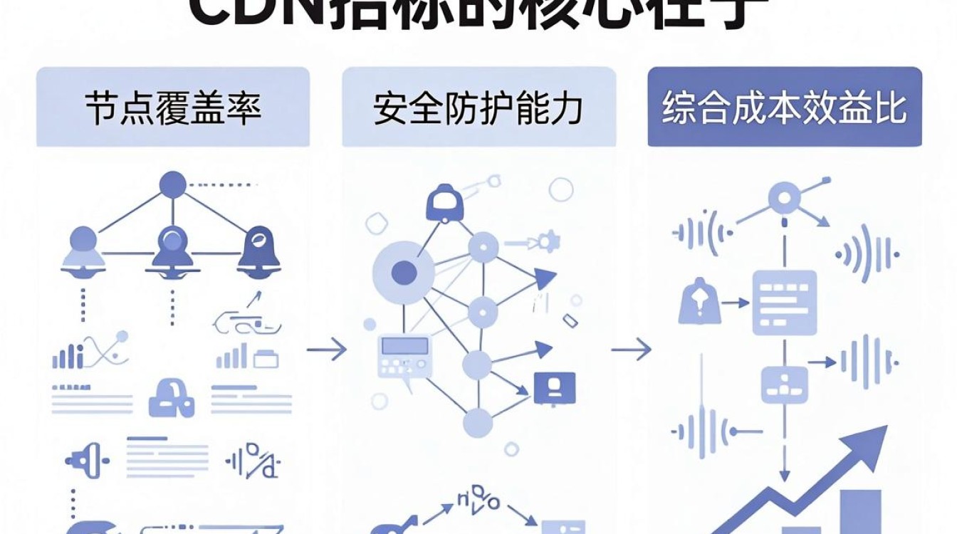 cdn 招标 cdn 招标