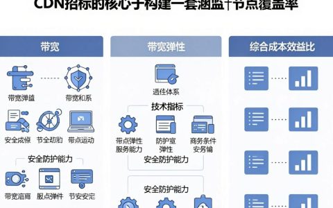 CDN招标怎么写？企业级CDN内容分发网络招标方案怎么制定？