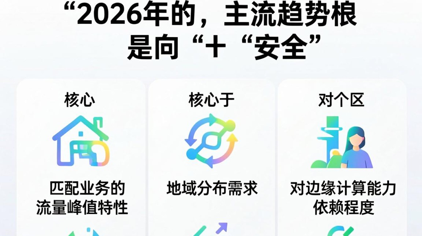 cdn 厂商 cdn 厂商