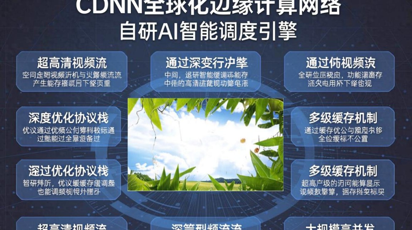 优酷cdn