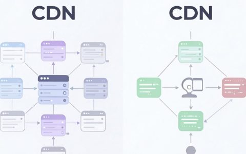 CDN与镜像有什么区别？CDN加速与镜像站的区别是什么？