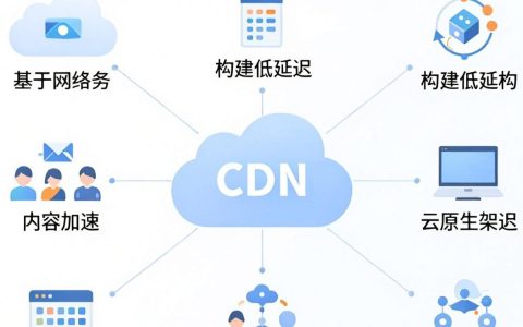 云计算和CDN是什么？云计算与CDN的区别是什么及如何利用CDN加速？