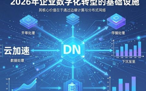 CDN和云计算有什么区别？CDN与云计算的关系及核心差异详解
