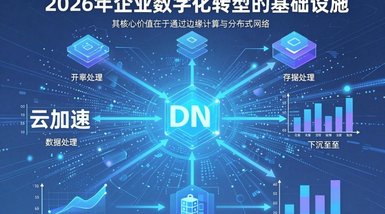 cdn 云计算 cdn 云计算