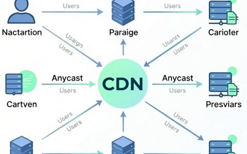 如何自建CDN？CDN架设教程及详细步骤指南