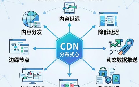 什么是企业CDN？企业级CDN如何选择更具性价比？