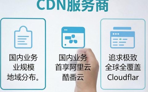 CDN哪家好？国内CDN服务商哪个比较好用推荐
