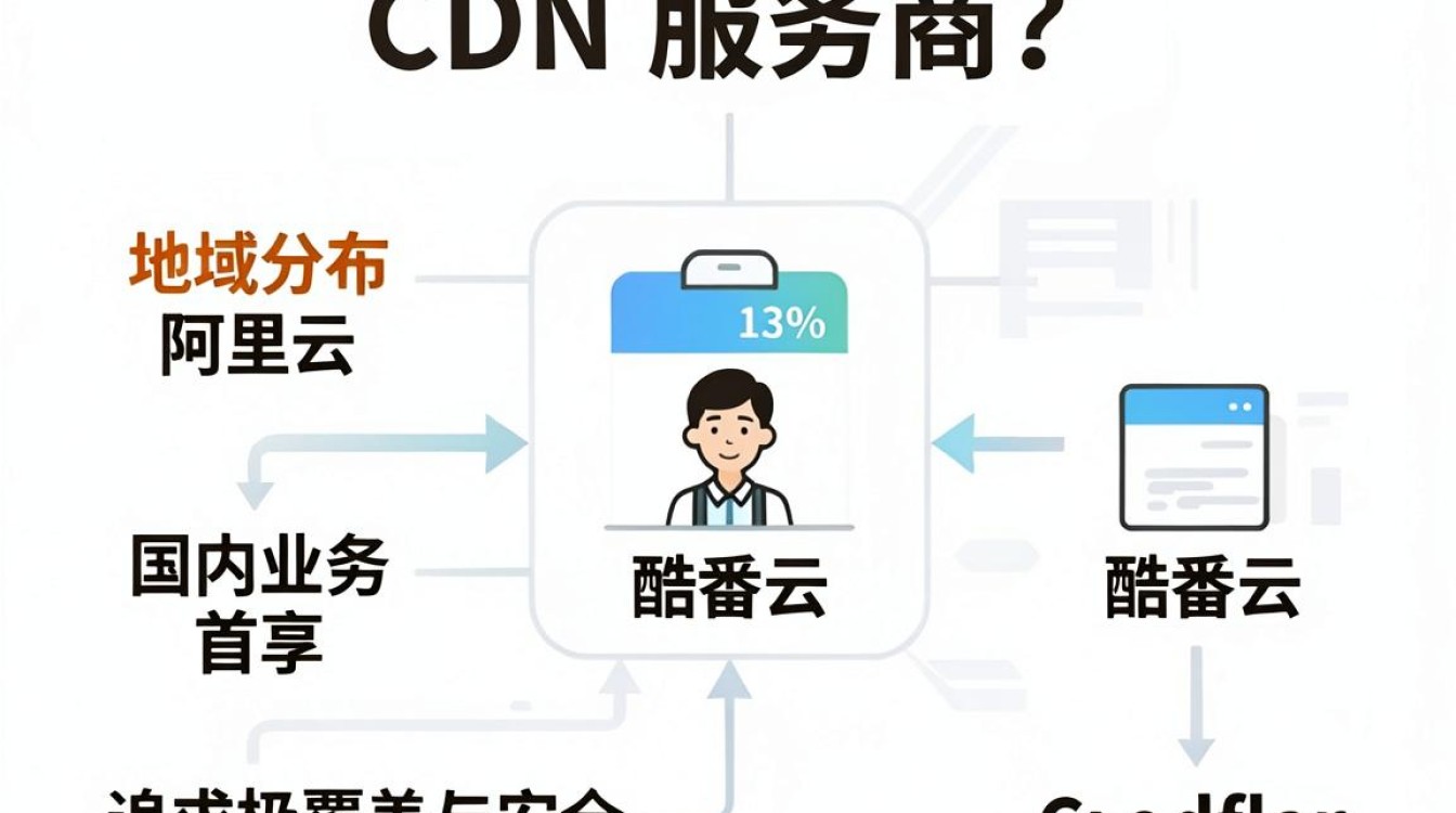 cdn 哪家 cdn 哪家