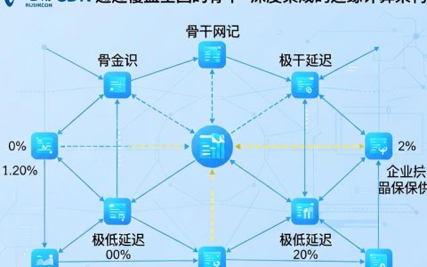 中国电信CDN怎么申请？中国电信CDN价格多少钱以及如何配置加速？