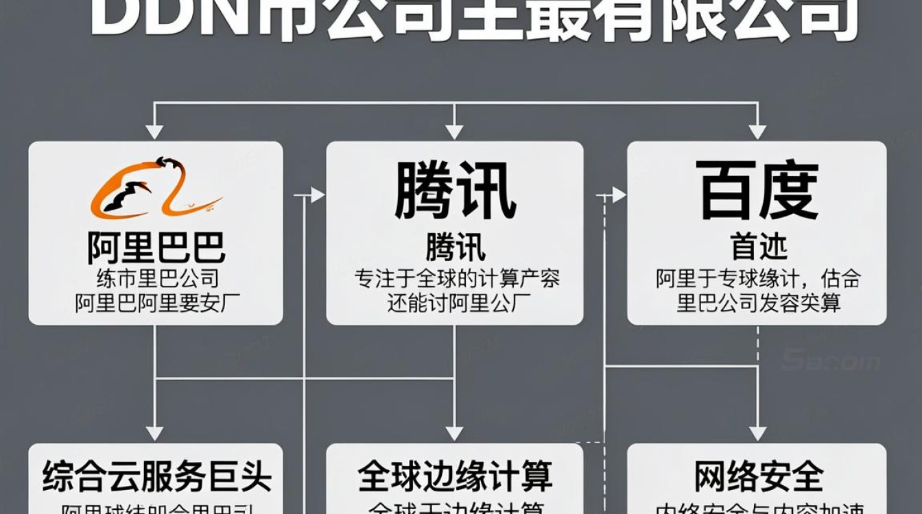 cdn 上市公司