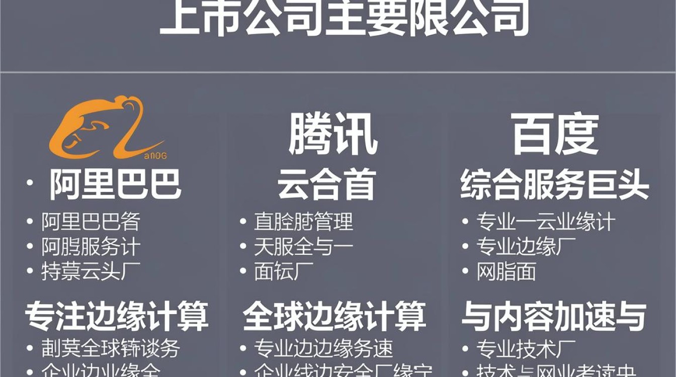 cdn 上市公司