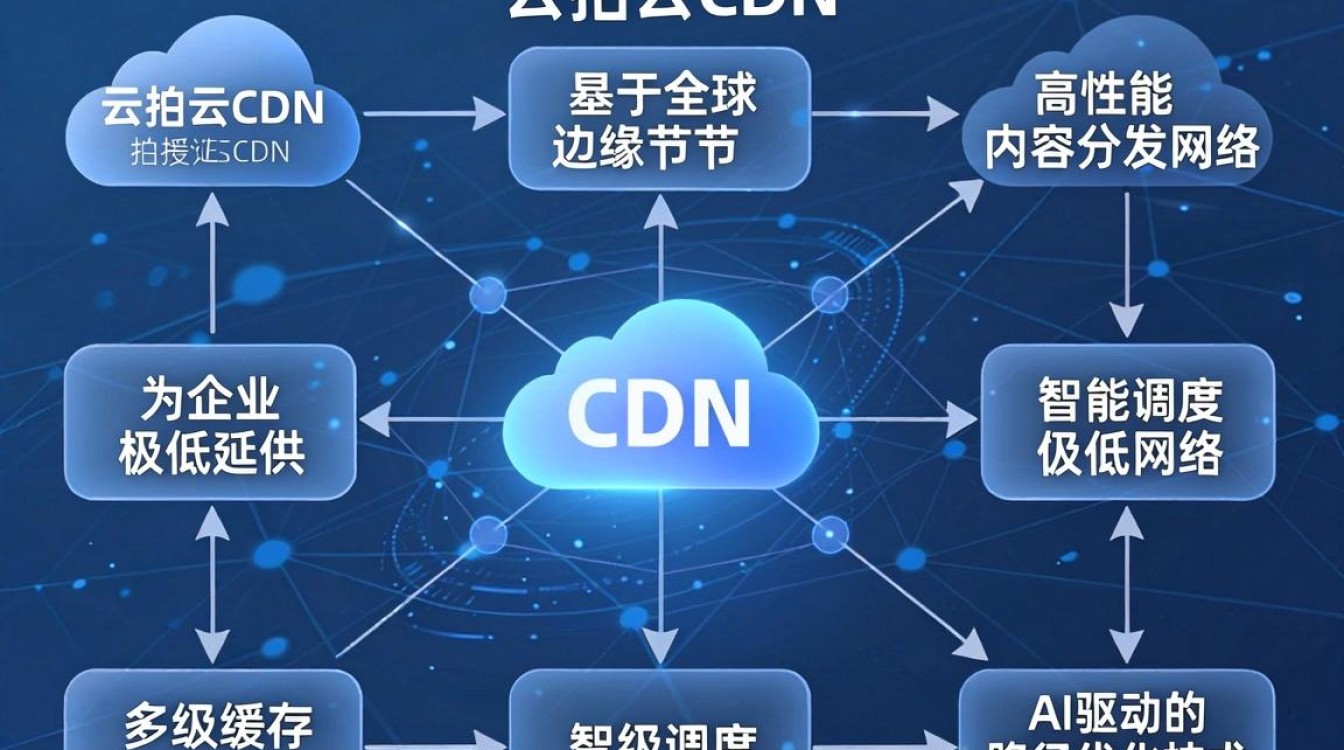 又拍 cdn
