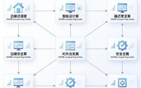 CDN集群到底是什么，CDN集群架构设计需要考虑哪些因素