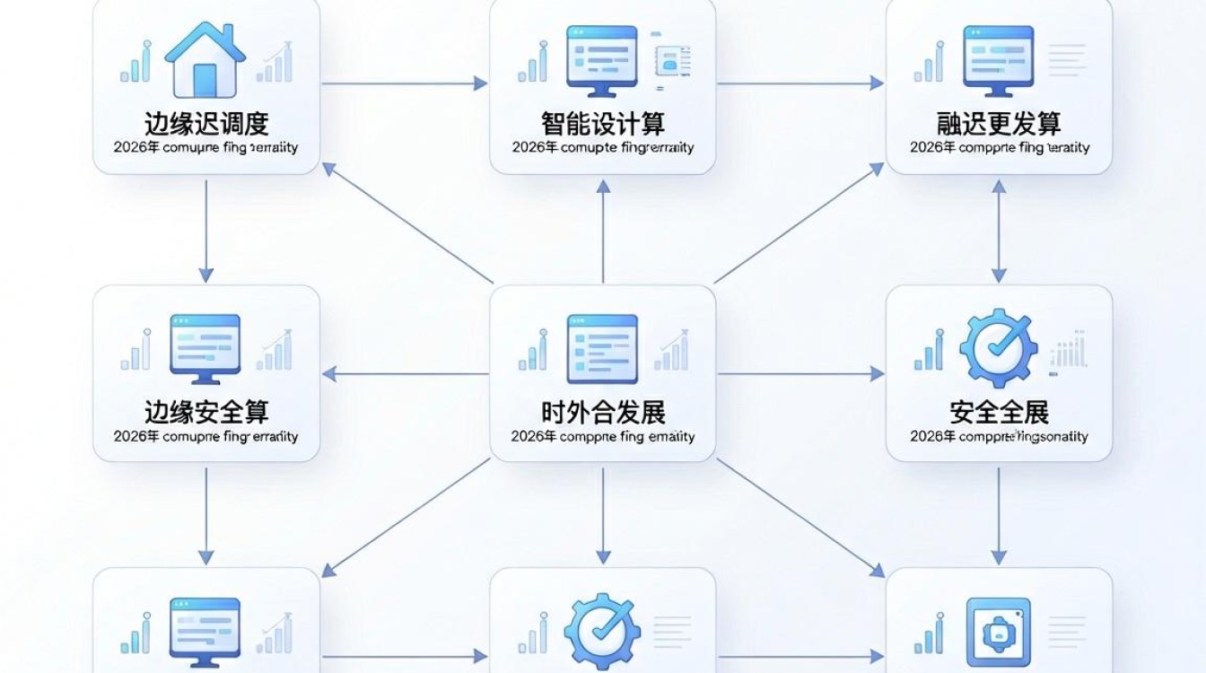 cdn集群 cdn集群