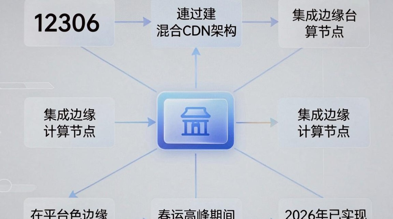 12306 cdn