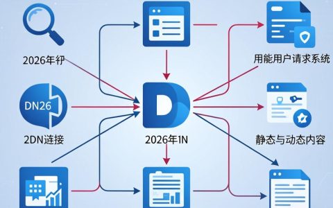 CDN链接的基本概念是什么？，CDN链接配置的具体步骤有哪些？