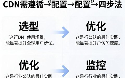 cdn怎么使用，cdn加速如何提升网站访问速度