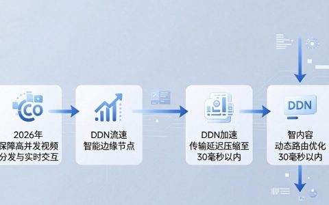 CDN加速流对网站有什么作用？cdn加速流怎么配置