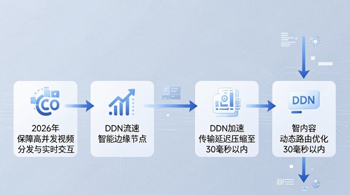 cdn加速流 cdn加速流