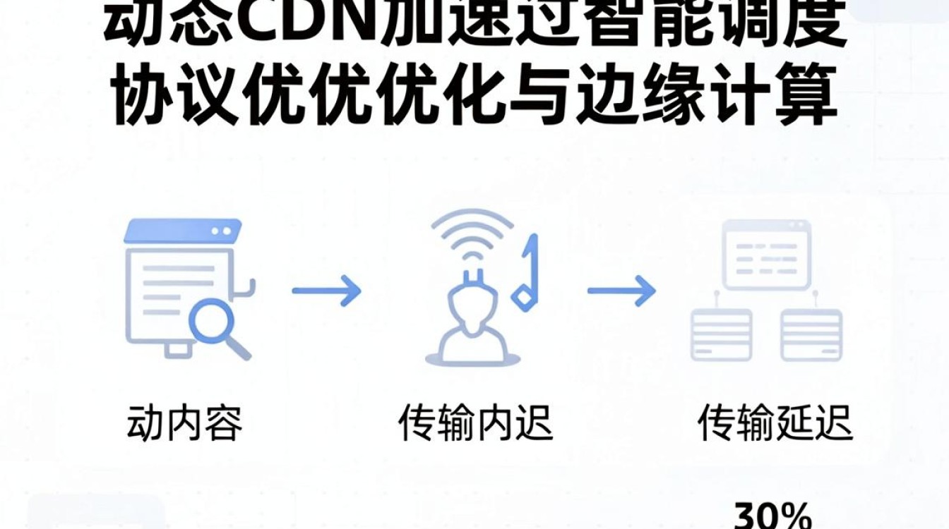 动态cdn加速 动态cdn加速