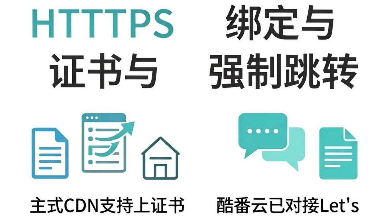 cdn绑定 cdn绑定