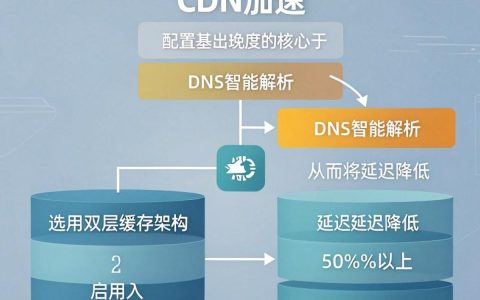在网站中实现CDN的具体步骤是什么？，怎么正确操作