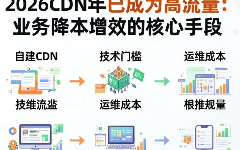 自建CDN需要多少钱？，自建CDN费用怎么算