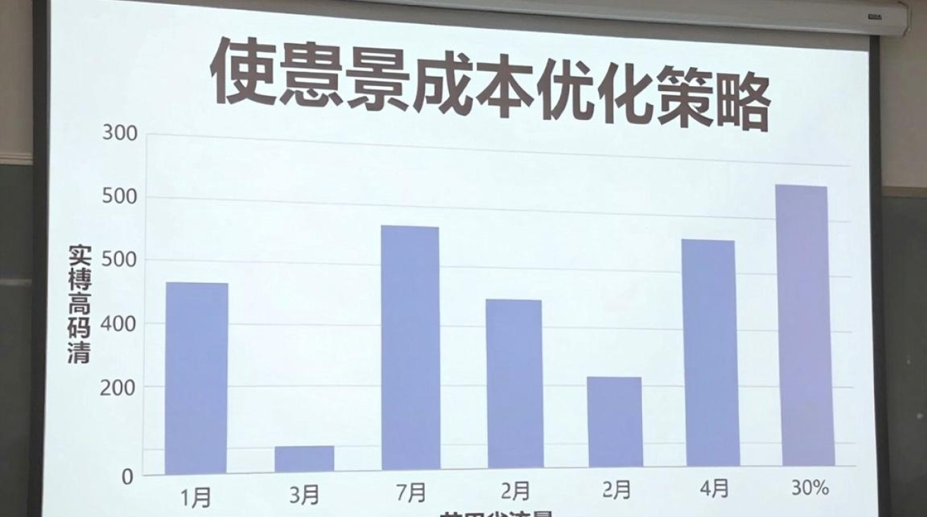 cdn 应用