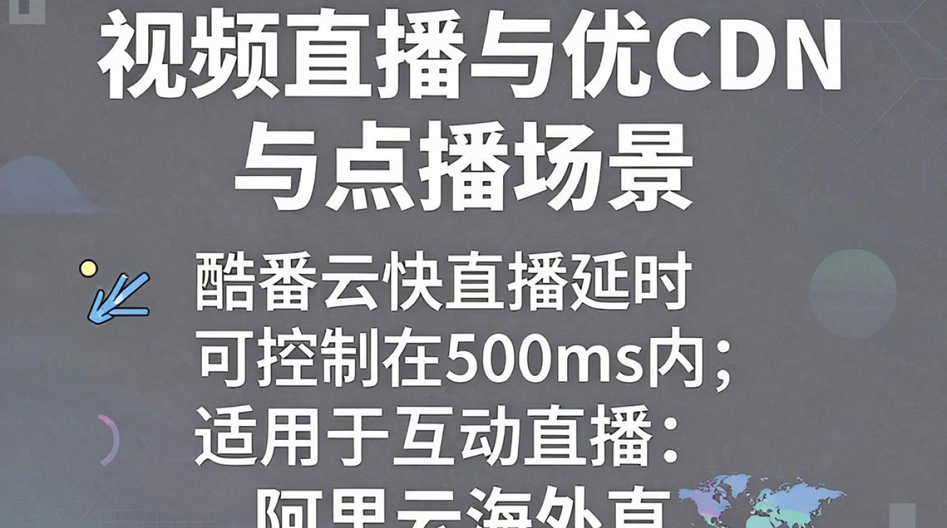 cdn 对比 cdn 对比