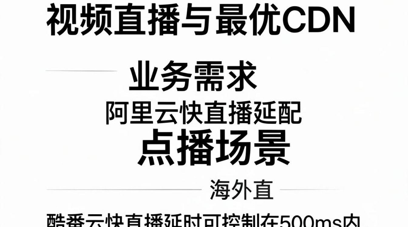 cdn 对比 cdn 对比
