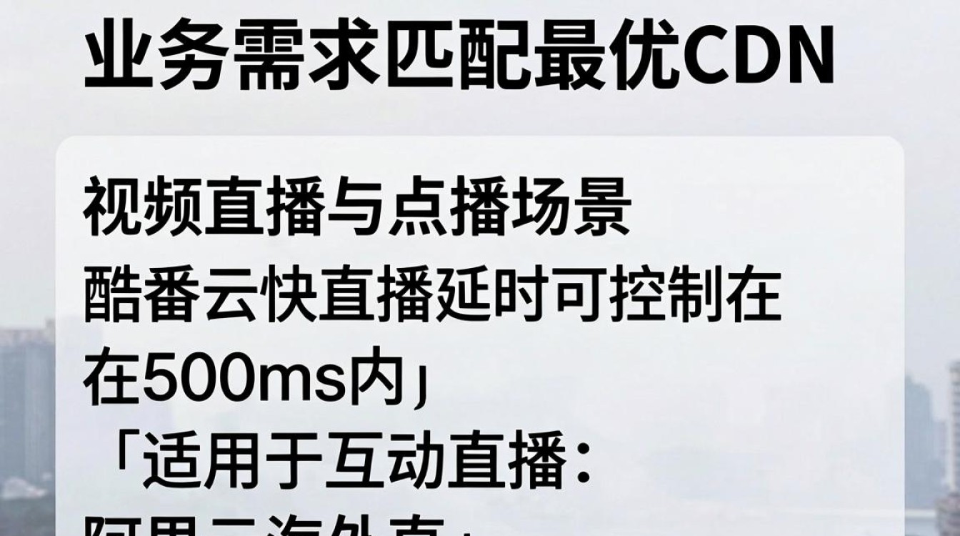 cdn 对比 cdn 对比