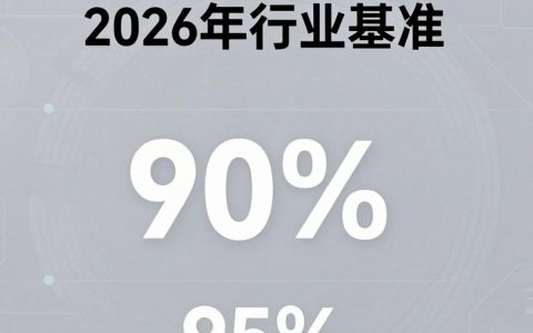 CDN命中率低的原因是什么？如何提升CDN命中率？