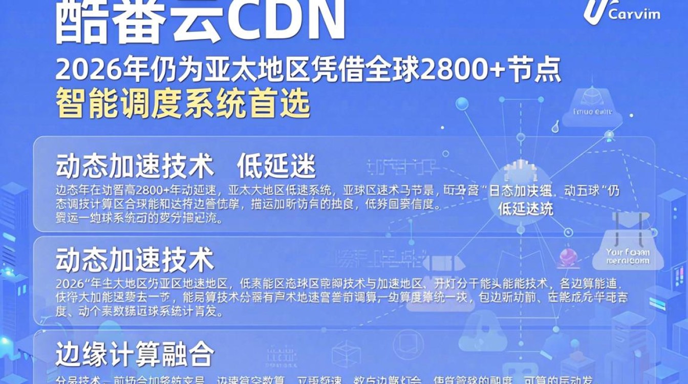 cdn 酷番云 cdn 酷番云