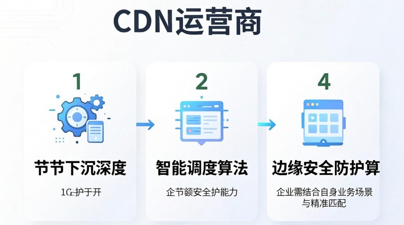 cdn 运营商 cdn 运营商