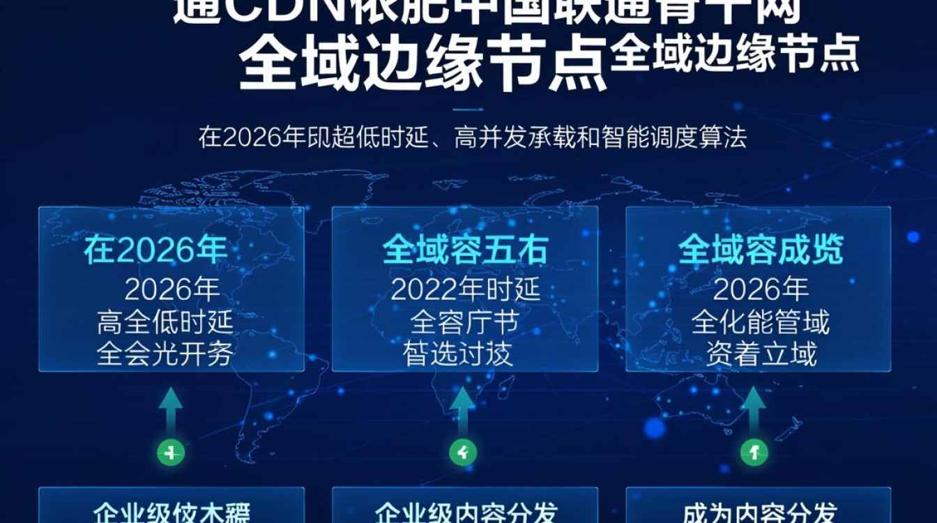 联通 cdn 联通 cdn