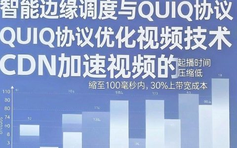 CDN加速视频怎么配置，CDN加速视频真的有用吗