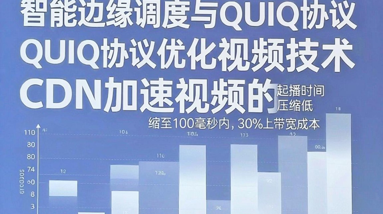 cdn加速视频 cdn加速视频