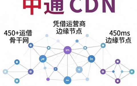 联通CDN加速好用吗？联通CDN节点速度怎么样？