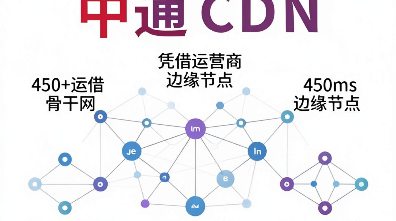 cdn 联通 cdn 联通