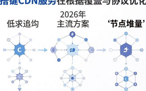 搭建cdn服务