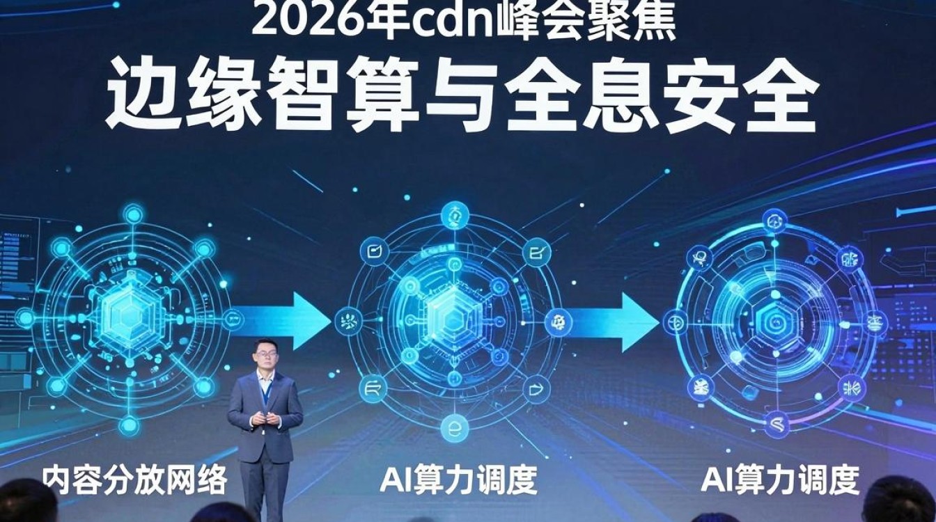 cdn 峰会 cdn 峰会