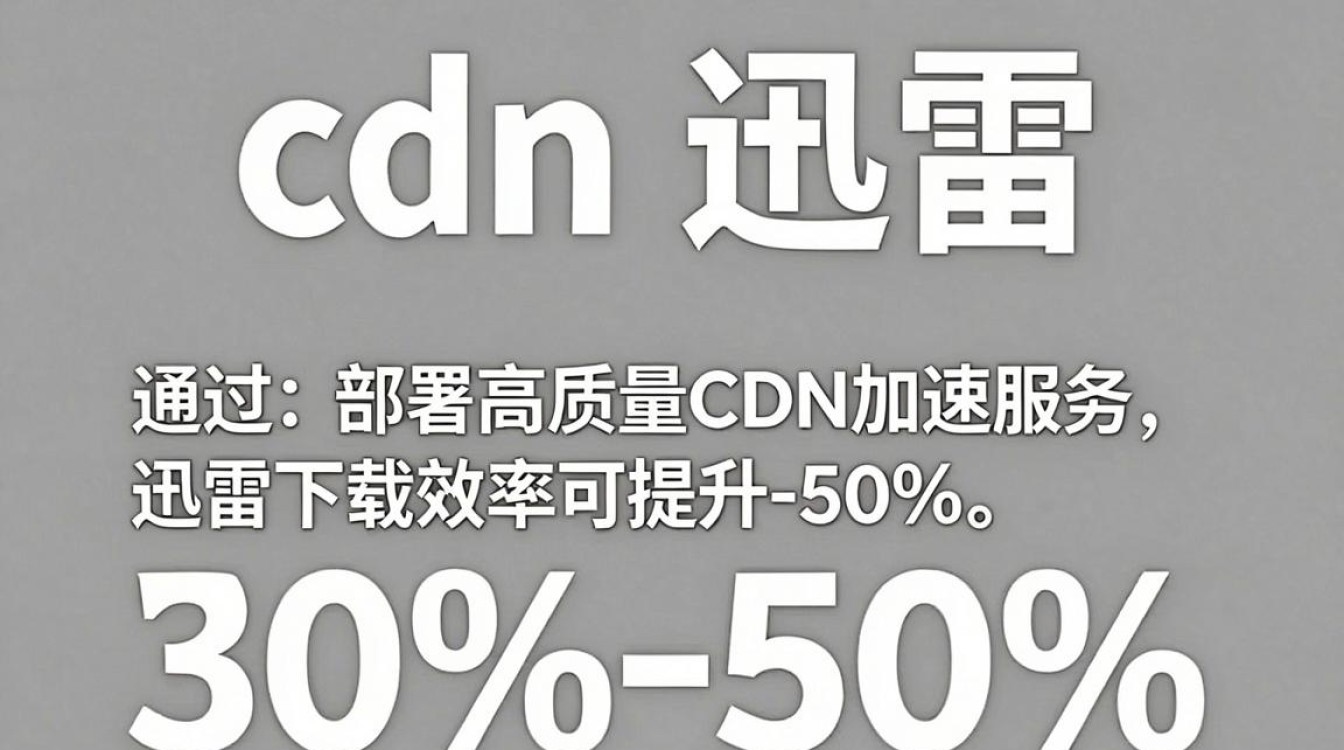 cdn 迅雷 cdn 迅雷