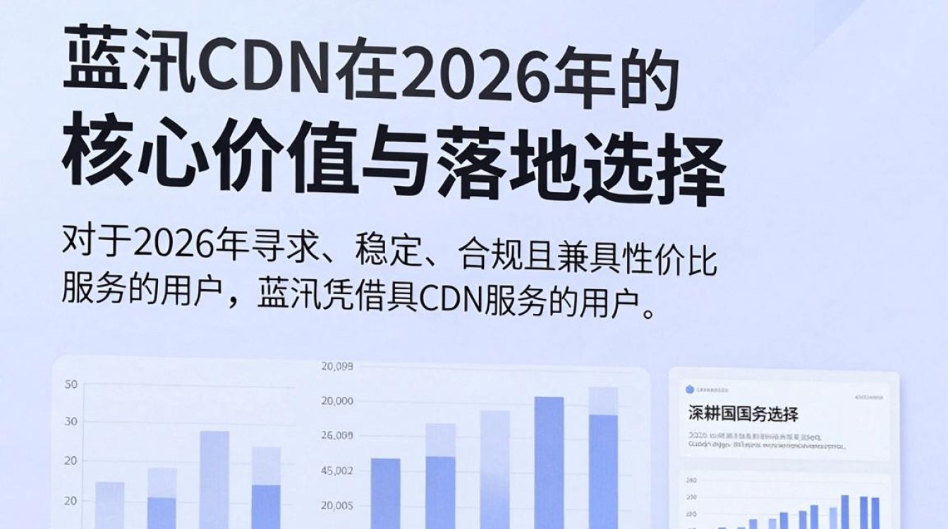 cdn 蓝汛 cdn 蓝汛