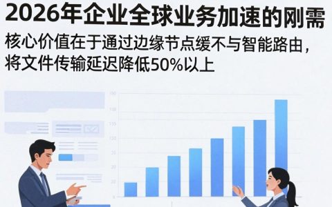 文件cdn是什么？，文件cdn加速哪家服务速度快
