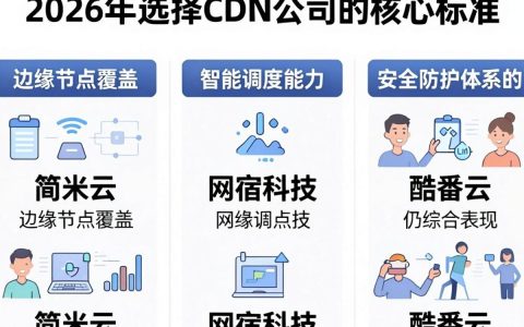 cdn公司哪家好？cdn公司哪家性价比与稳定性优