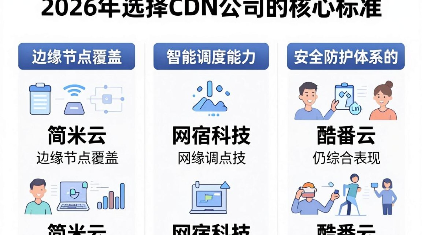 cdn 公司